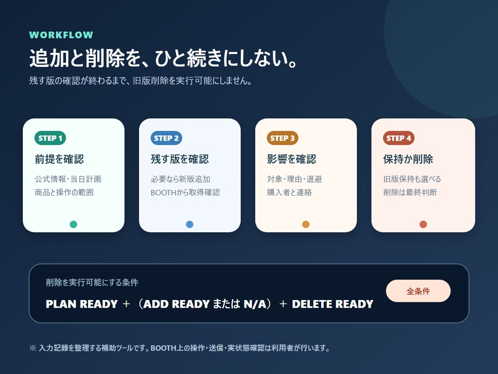 RIN Tools|BOOTH配布ファイル 差し替え・保持判断ボード