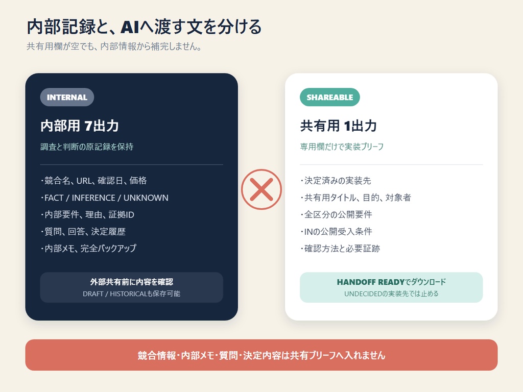 RIN Tools|AI実装前 競合証拠&スコープロックボード
