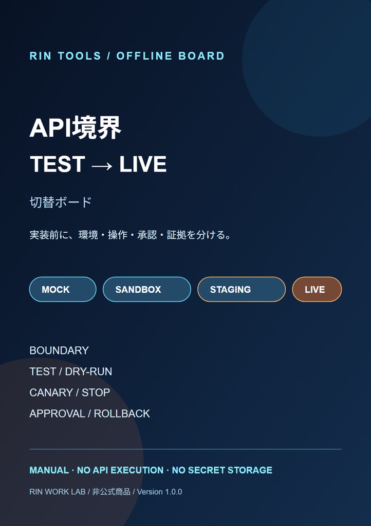 RIN Tools|AI実装前のAPI境界・TEST→LIVE切替ボード
