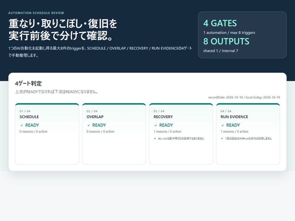 RIN Tools|AI自動化の定期実行・重複/取りこぼし確認ボード