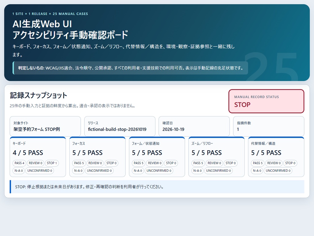 RIN Tools|AI生成Web UI アクセシビリティ手動確認ボード