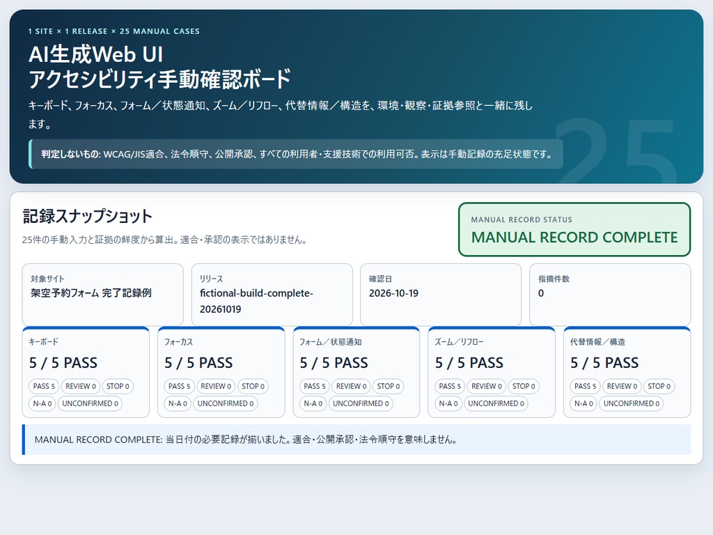 RIN Tools|AI生成Web UI アクセシビリティ手動確認ボード