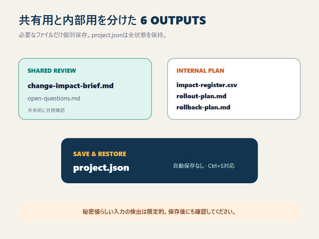 RIN Tools|AI変更の影響範囲・ロールバック設計ボード