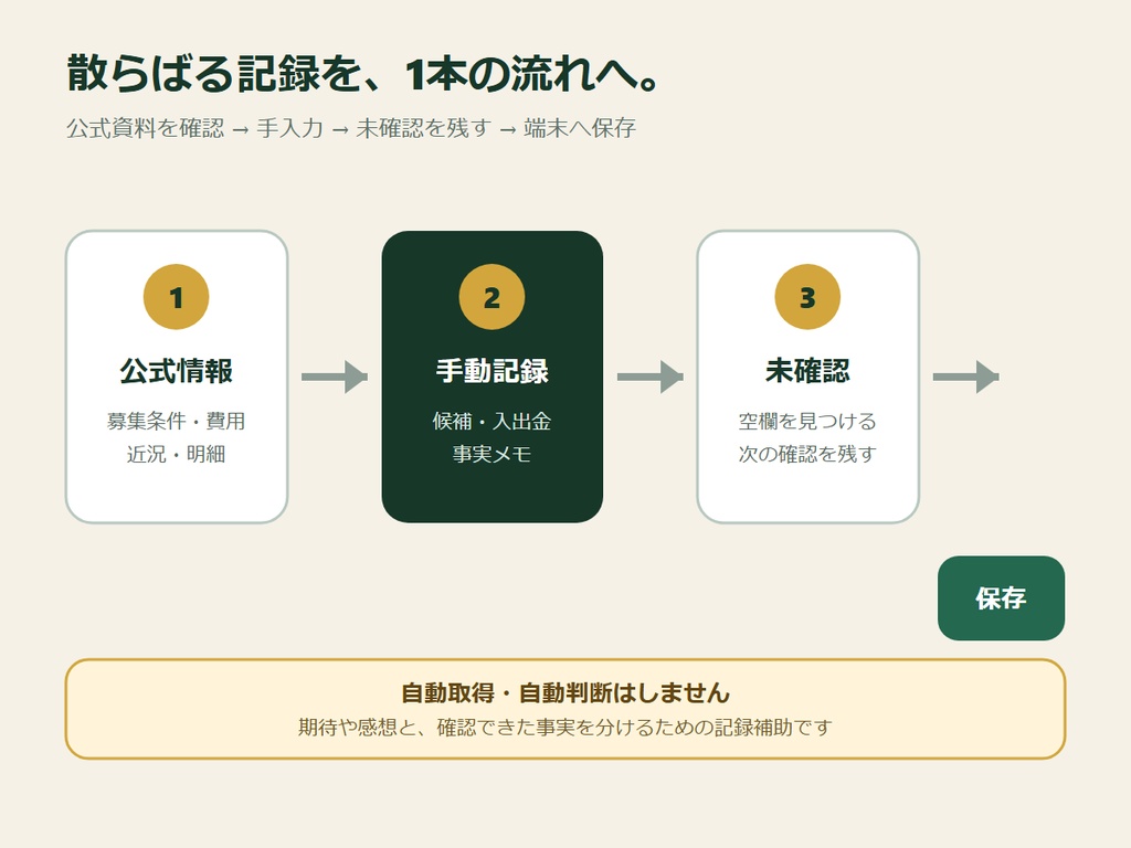 RIN Tools|一口馬主 出資・費用・近況ログボード