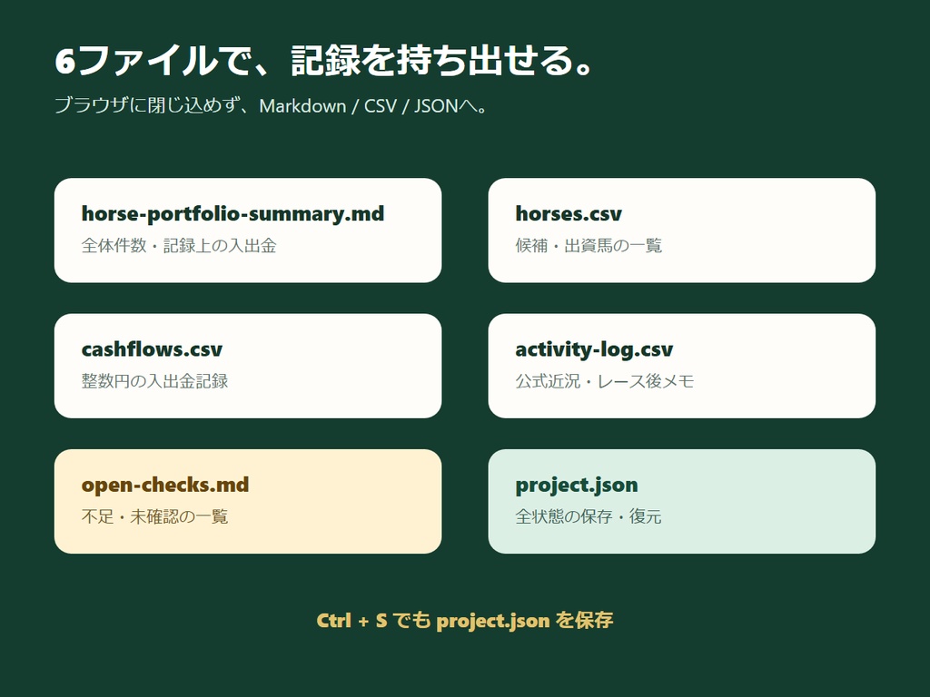 RIN Tools|一口馬主 出資・費用・近況ログボード
