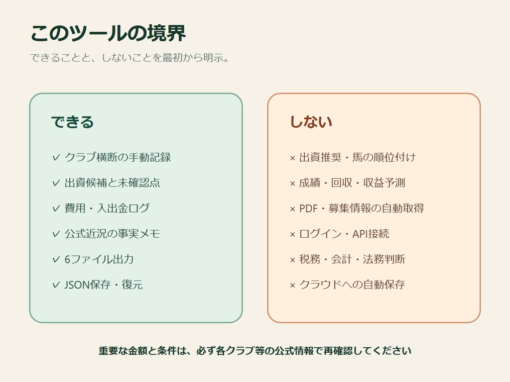 RIN Tools|一口馬主 出資・費用・近況ログボード