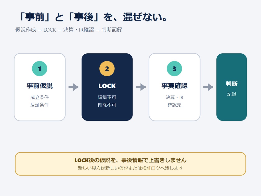 RIN Tools|株式投資 仮説・決算検証ログボード