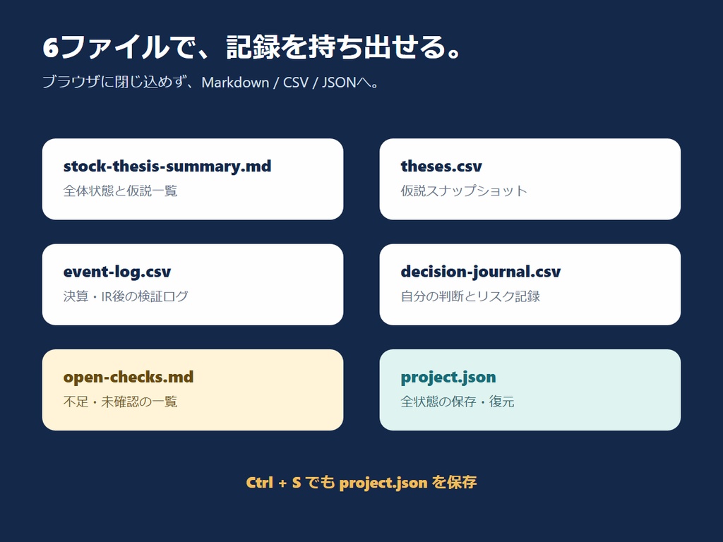 RIN Tools|株式投資 仮説・決算検証ログボード