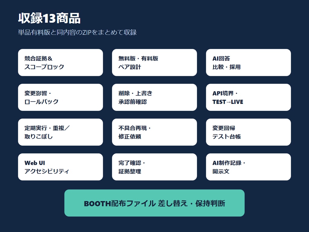 RIN Tools|AI個人開発 事故防止・公開運用フルパック【13商品+ルートナビ】