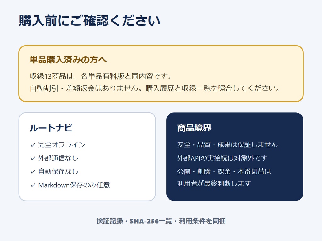 RIN Tools|AI個人開発 事故防止・公開運用フルパック【13商品+ルートナビ】