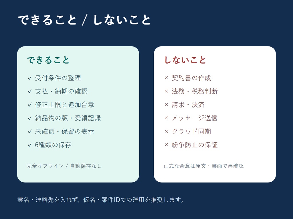 RIN Tools|コミッション 受付・修正・納品合意ボード