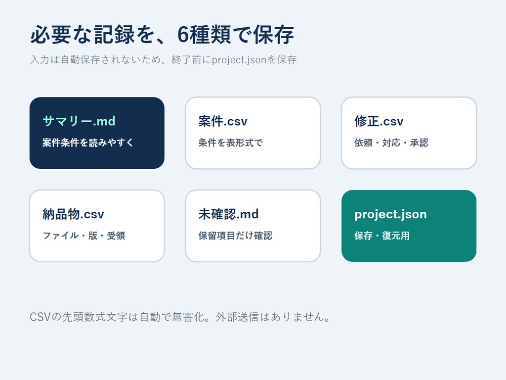RIN Tools|コミッション 受付・修正・納品合意ボード