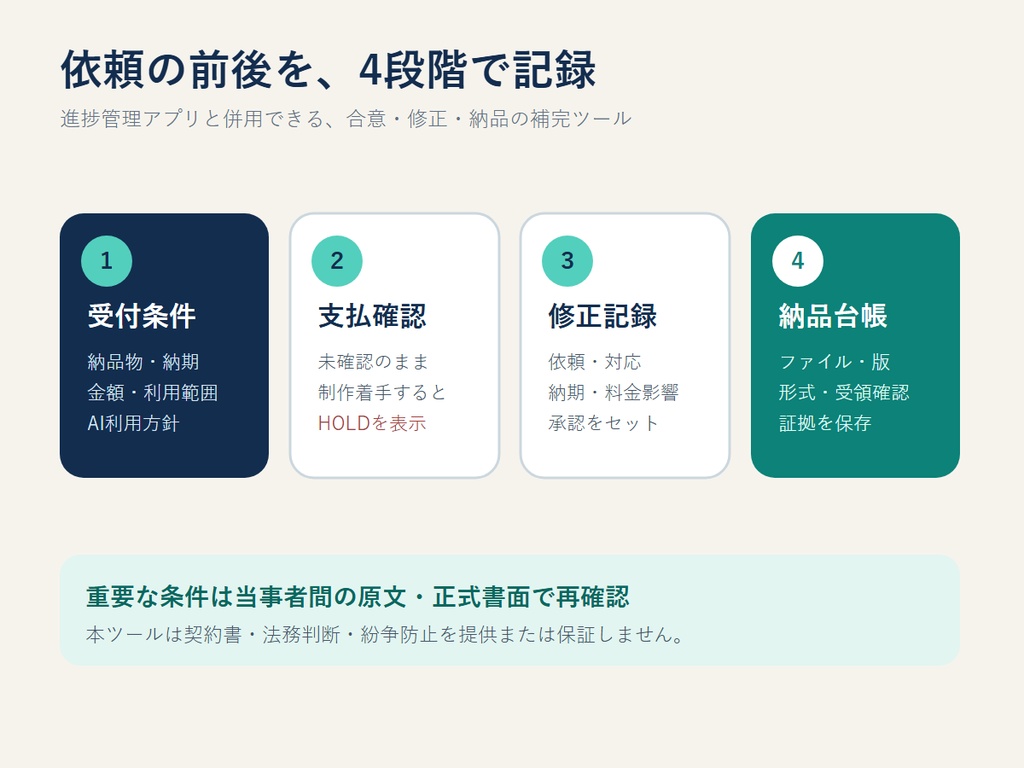 RIN Tools|コミッション 受付・修正・納品合意ボード