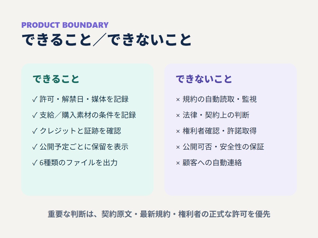 RIN Tools|実績公開・素材許諾 最終ゲートボード
