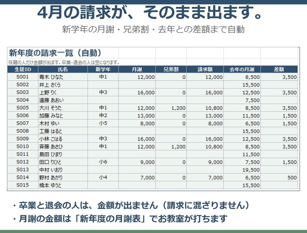 【0円お試し版あり】年度がわりパック|進級で学年を一発更新→新年度の請求・進級のお知らせまで Excel1冊(塾・教室)