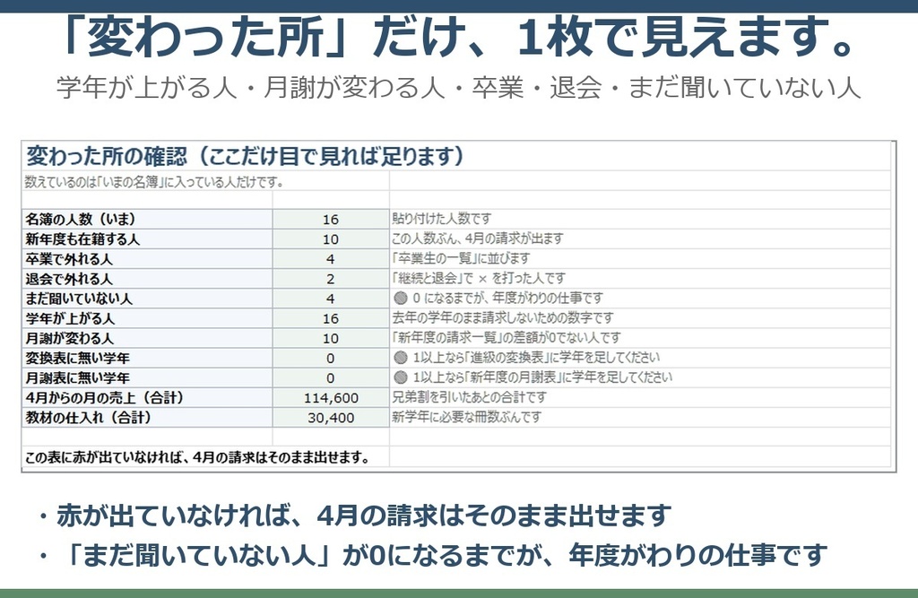 【0円お試し版あり】年度がわりパック|進級で学年を一発更新→新年度の請求・進級のお知らせまで Excel1冊(塾・教室)