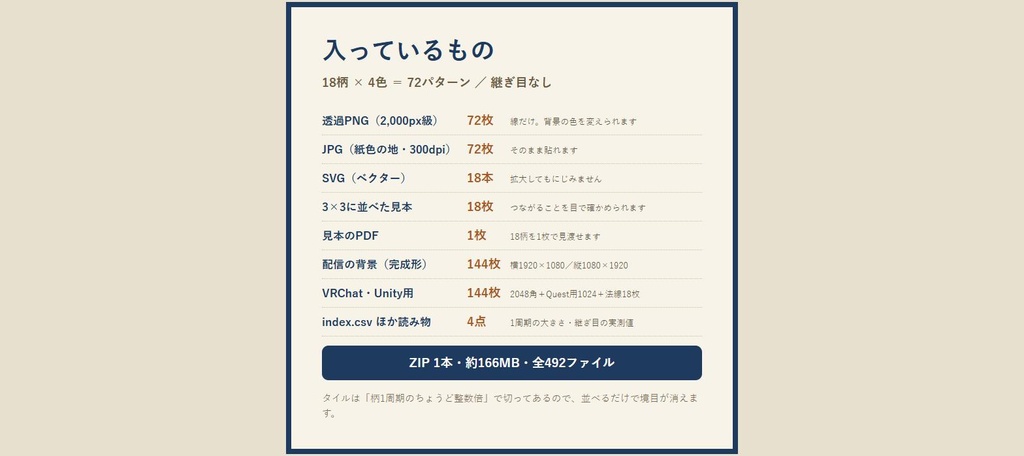 和柄シームレス素材集 72枚(18柄×4色)|青海波 麻の葉 亀甲 七宝 鱗 矢絣 市松 籠目 雪輪 鹿の子 鮫小紋 分銅繋ぎ ほか|継ぎ目なし 透過PNG 配信背景 VRChat 商用可