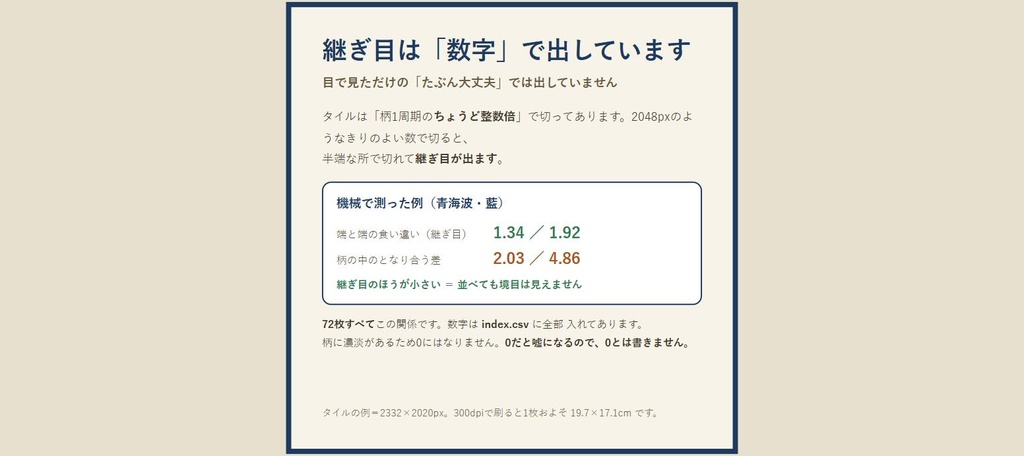 和柄シームレス素材集 72枚(18柄×4色)|青海波 麻の葉 亀甲 七宝 鱗 矢絣 市松 籠目 雪輪 鹿の子 鮫小紋 分銅繋ぎ ほか|継ぎ目なし 透過PNG 配信背景 VRChat 商用可