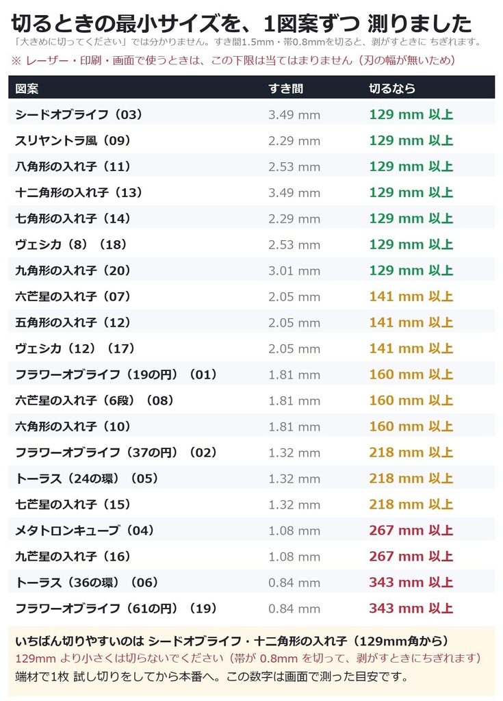 【0円お試し版あり】神聖幾何学 ベクター20図案(カット・レーザー・印刷)|SVG・DXF・EPS・PDF・透過PNG の5形式(面と単線のDXFつき)|作った物の販売OK