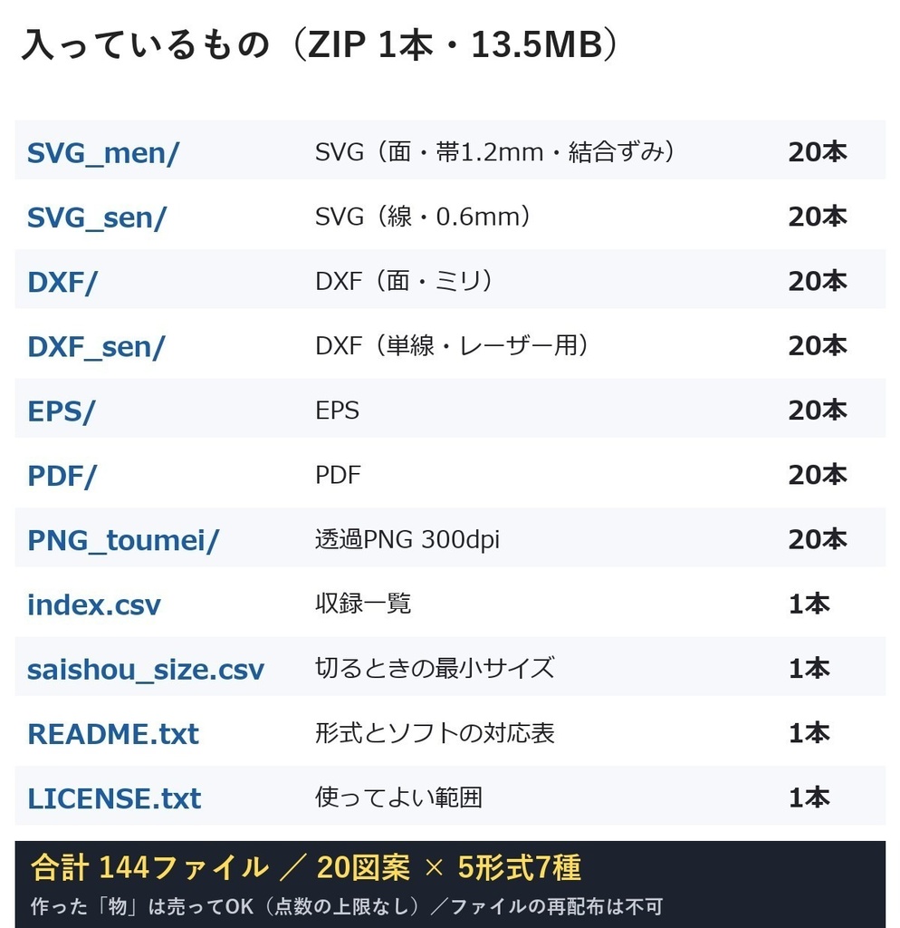 【0円お試し版あり】神聖幾何学 ベクター20図案(カット・レーザー・印刷)|SVG・DXF・EPS・PDF・透過PNG の5形式(面と単線のDXFつき)|作った物の販売OK