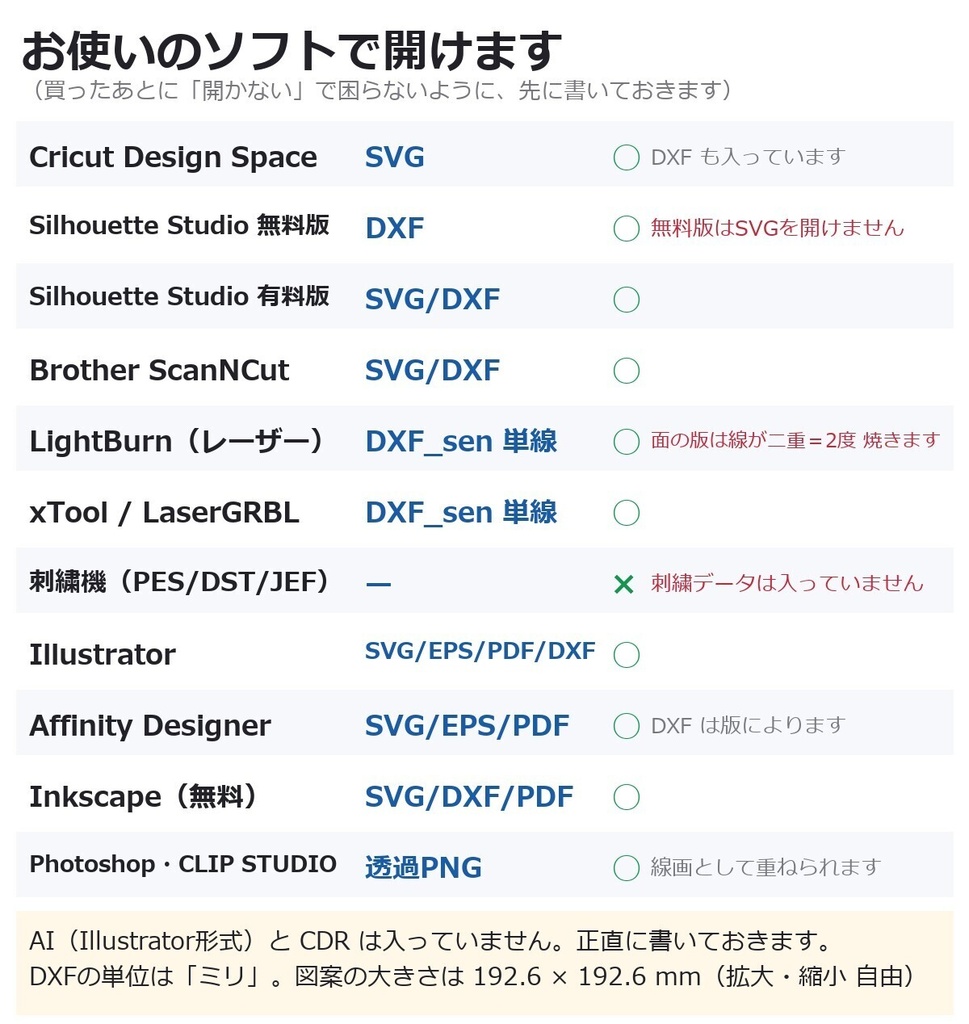神聖幾何学 ベクター図案 0円お試し版(十二角形の入れ子・SVG/DXF/EPS/PDF/透過PNG)無料素材お試しベクター素材神聖幾何学レーザー加工カットデータシルエットカメオクリカット
