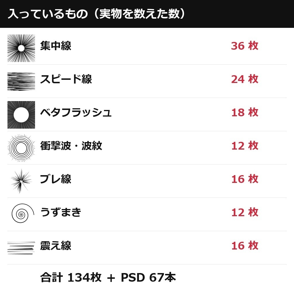 【マンガ効果線134枚】集中線・スピード線・ベタフラなど7種(透過PNG+PSD 67本・生成AI不使用)