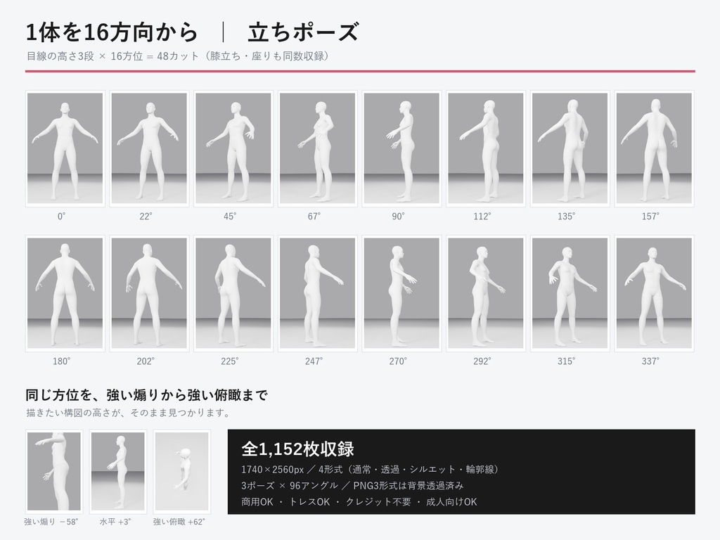 【画像素材】デッサン人形ポーズ集 Vol.1|トレス素材・商用OK|3ポーズ×96アングル×4形式=1,152枚(生成AI不使用・3DCG)