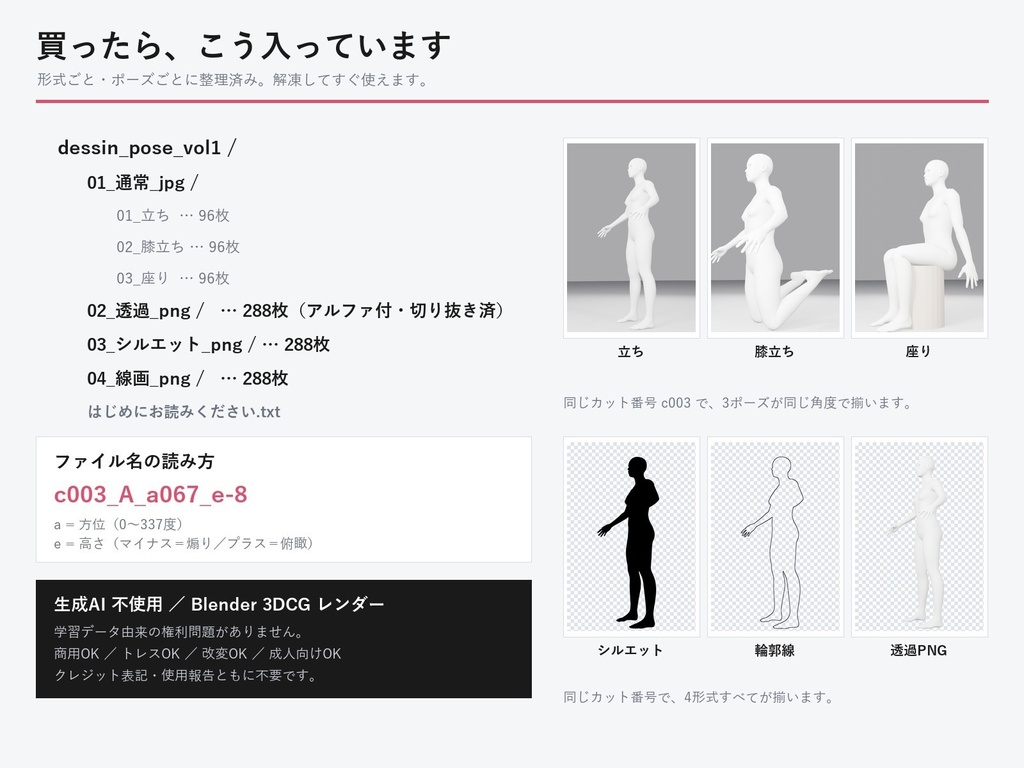 【画像素材】デッサン人形ポーズ集 Vol.1|トレス素材・商用OK|3ポーズ×96アングル×4形式=1,152枚(生成AI不使用・3DCG)