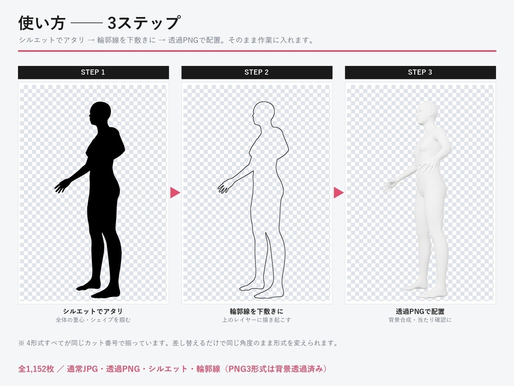 【画像素材】デッサン人形ポーズ集 Vol.1|トレス素材・商用OK|3ポーズ×96アングル×4形式=1,152枚(生成AI不使用・3DCG)