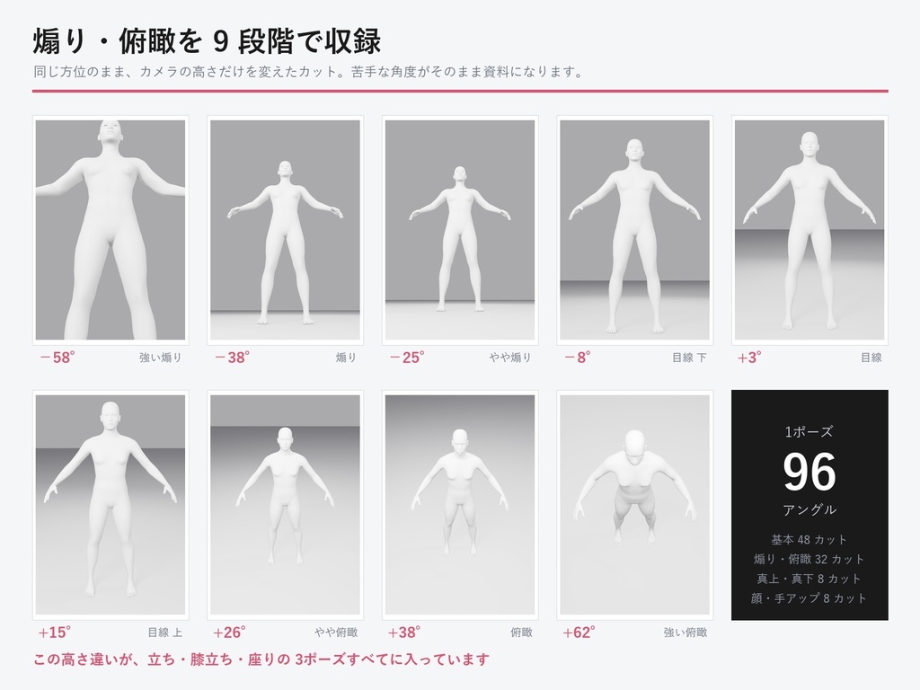 【画像素材】デッサン人形ポーズ集 Vol.1|トレス素材・商用OK|3ポーズ×96アングル×4形式=1,152枚(生成AI不使用・3DCG)