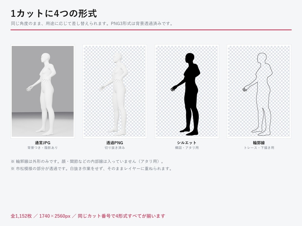 【画像素材】デッサン人形ポーズ集 Vol.1|トレス素材・商用OK|3ポーズ×96アングル×4形式=1,152枚(生成AI不使用・3DCG)