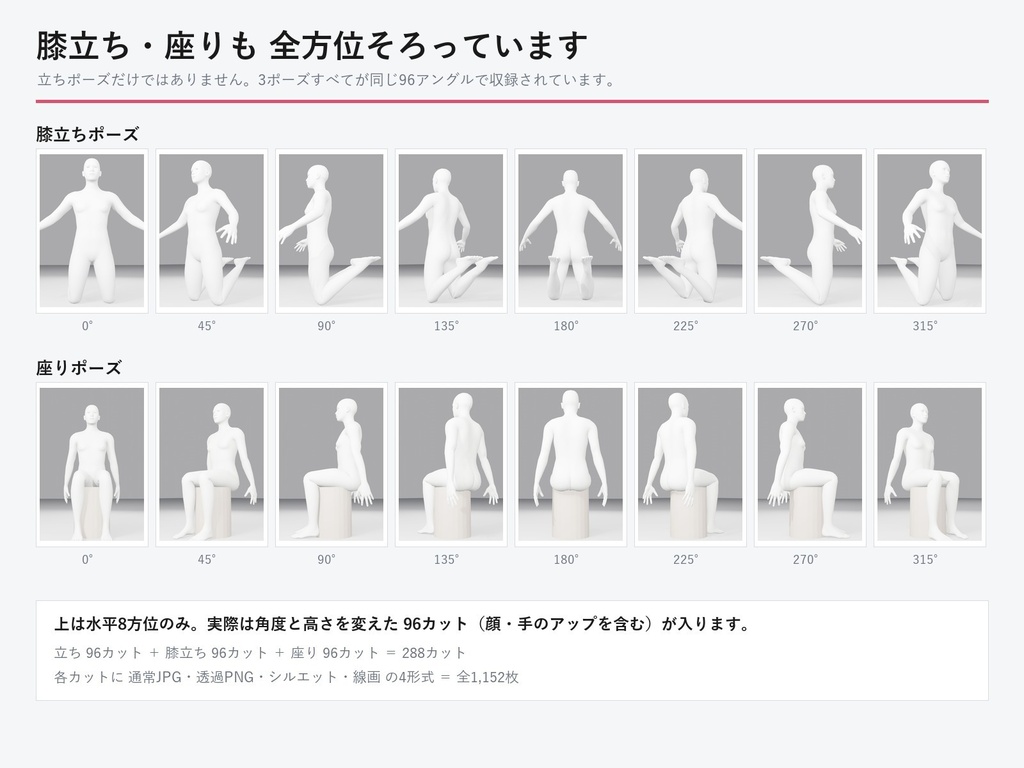 【画像素材】デッサン人形ポーズ集 Vol.1|トレス素材・商用OK|3ポーズ×96アングル×4形式=1,152枚(生成AI不使用・3DCG)