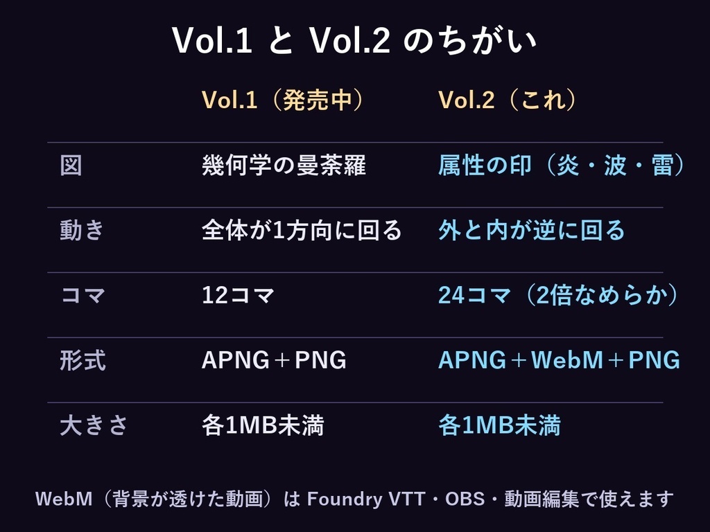 【ココフォリア・ユドナリウム】動く魔法陣Vol.2 属性30種|透過APNG+WebM・商用OK