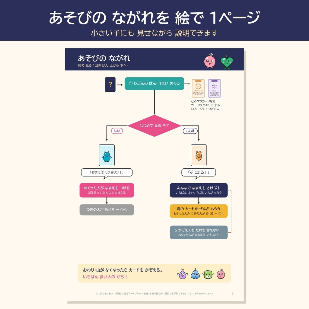 なづけてモコモコ|へんな いきものに なまえを つけて おぼえる カードゲーム(印刷して遊ぶPDF・2〜6人)