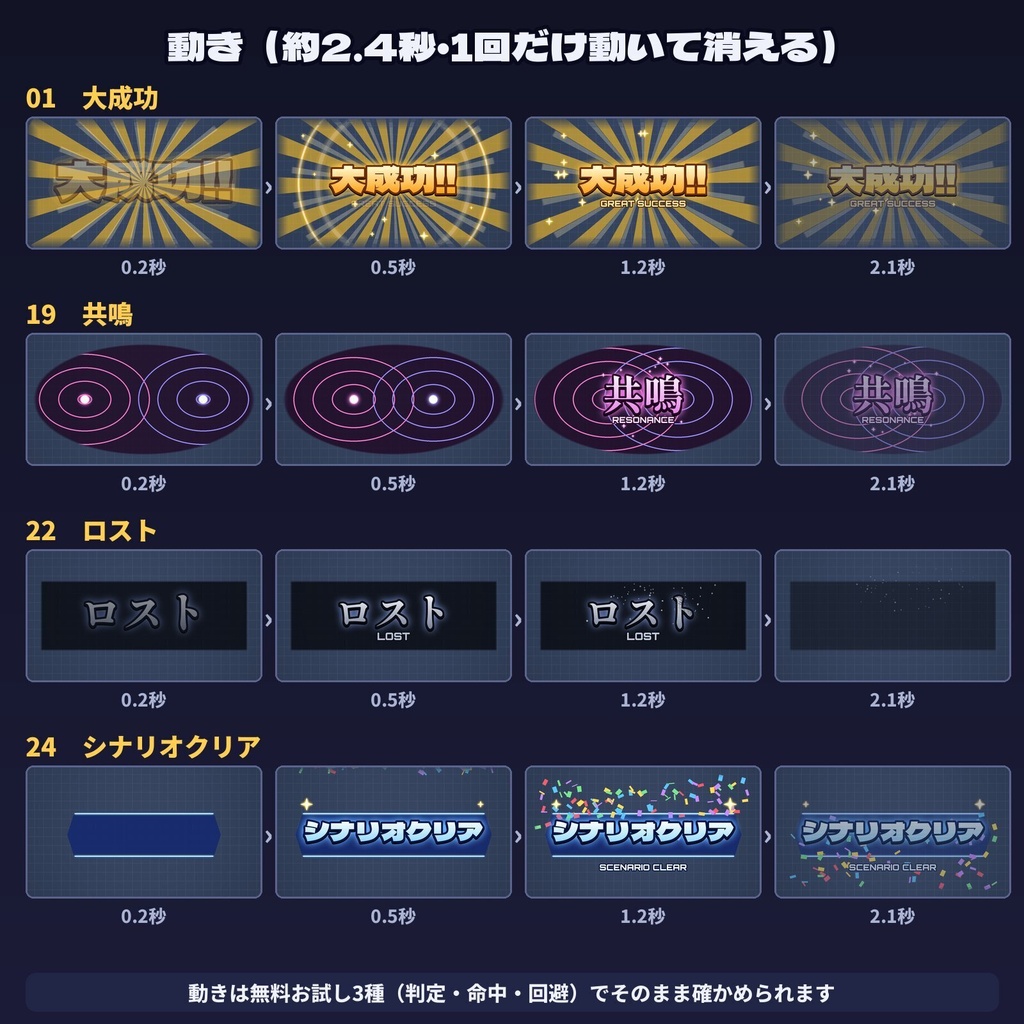 判定の瞬間に|動く判定カットイン24種+効果音【ココフォリア】大成功・大失敗・正気度 配信・動画OK/シナリオ同梱OK