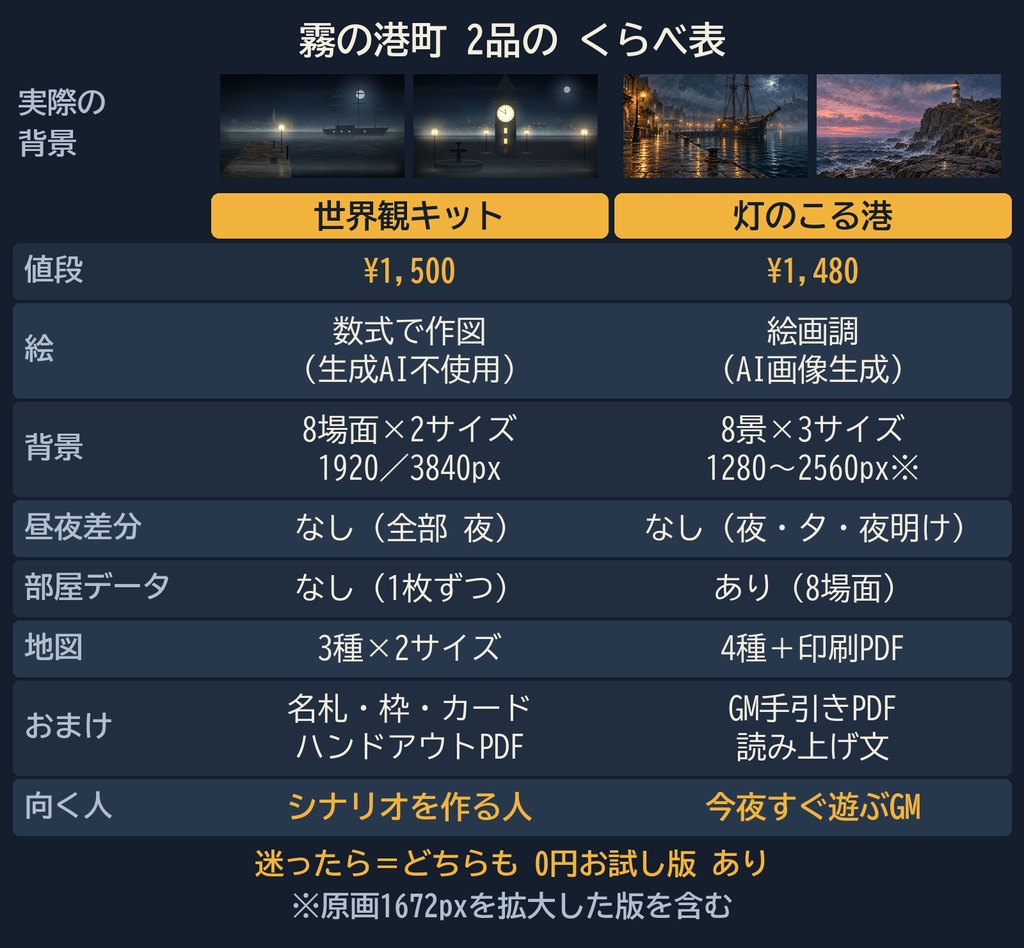 【TRPG背景8景・ココフォリア部屋ZIP付】灯のこる港|霧の港町・波止場・灯台・運河|無料2景/商用同梱OK