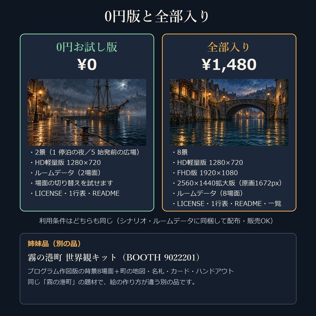 【TRPG背景8景・ココフォリア部屋ZIP付】灯のこる港|霧の港町・波止場・灯台・運河|無料2景/商用同梱OK