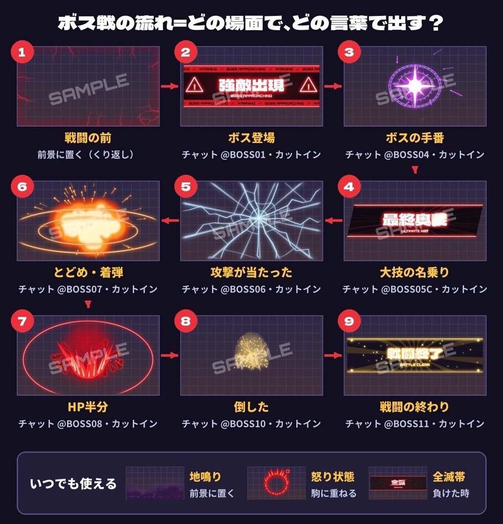 【ココフォリア】ボス戦クライマックス演出キット12種+効果音|強敵登場・第二形態・撃破・全滅|透過APNG・配信OK・無料版あり