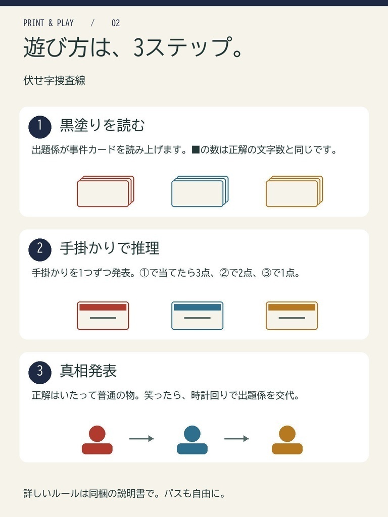【大人の飲み会向け】伏せ字捜査線|怪しい■■■■の正体は意外に普通!推理カード72枚(印刷PDF+スマホ版)