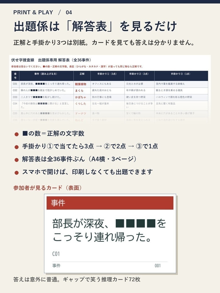 【大人の飲み会向け】伏せ字捜査線|怪しい■■■■の正体は意外に普通!推理カード72枚(印刷PDF+スマホ版)