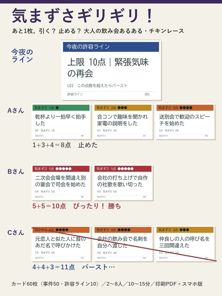 【大人の飲み会向け】気まずさギリギリ!|あと1枚で気まずいチキンレースカード60枚(印刷PDF+スマホ版)