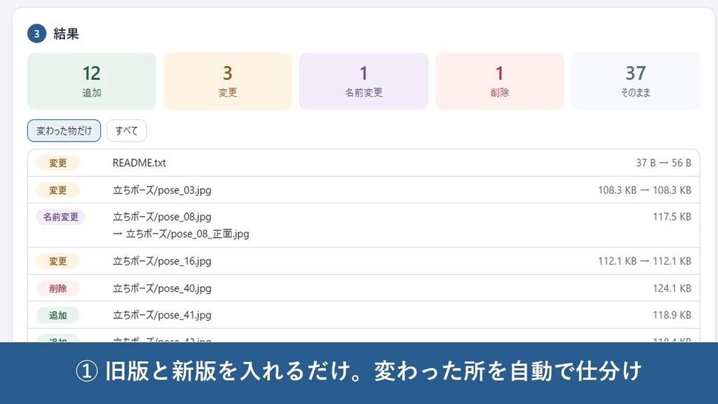 制作管理3本セット|素材の検品・一覧見本・更新のお知らせをまとめて(オフライン・HTML3本)