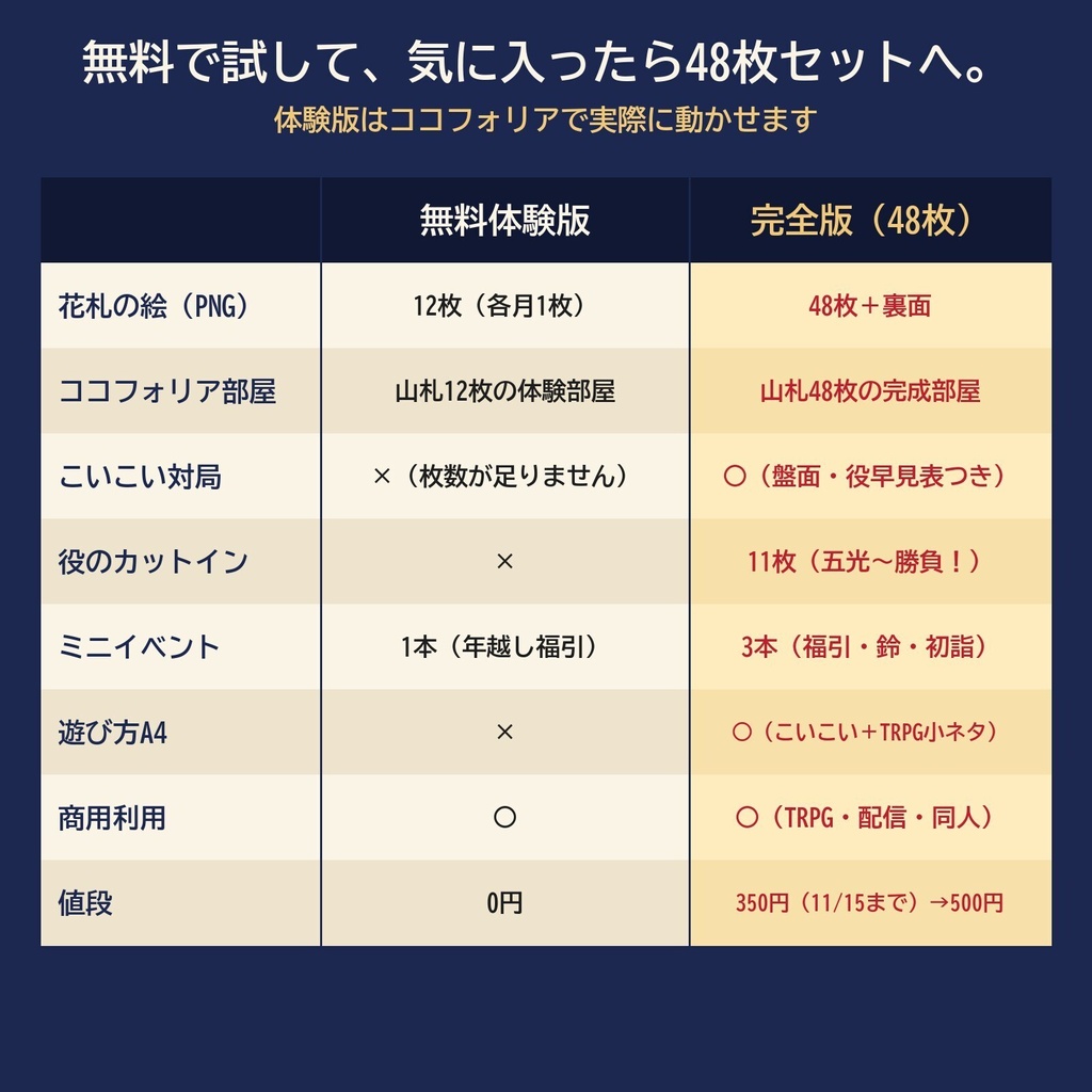 【無料体験版】花札 素材セット｜ココフォリア体験部屋・ミニイベントつき