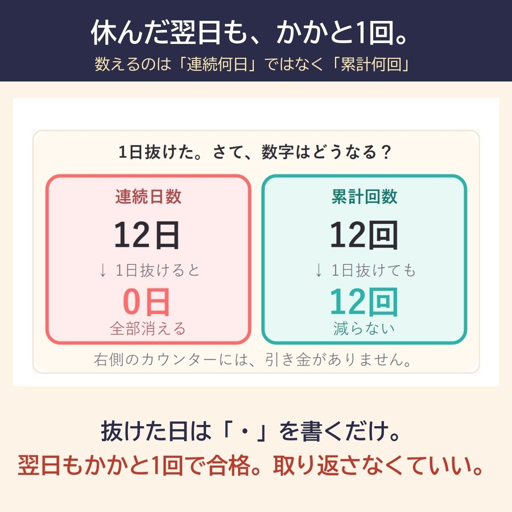 【無料・試し読み7ページ】かかと1回で、今日はもう合格|三日坊主で続かない人の習慣化の設計図