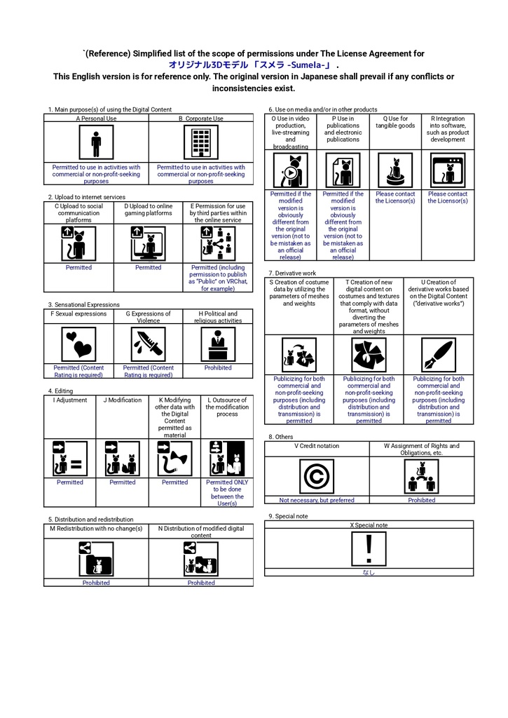 オリジナル3Dモデル 「スメラ -Sumela-」 ver.1.0.3