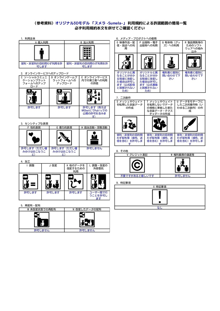 オリジナル3Dモデル 「スメラ -Sumela-」 ver.1.0.3