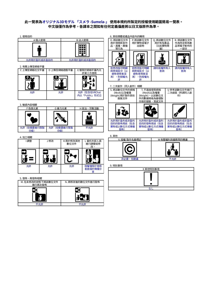 オリジナル3Dモデル 「スメラ -Sumela-」 ver.1.0.3