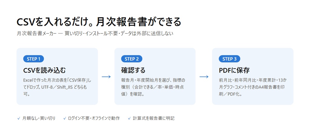 月次報告書メーカー|CSVを読み込むだけで前月比・前年同月比つきの月次報告書【買い切り/インストール不要】
