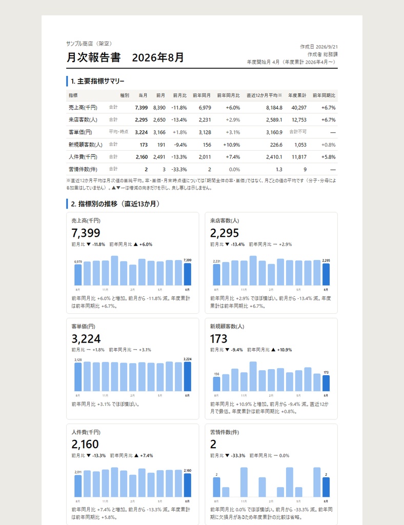 月次報告書メーカー 無料体験版|サンプルデータで操作と出来上がりを確認できます