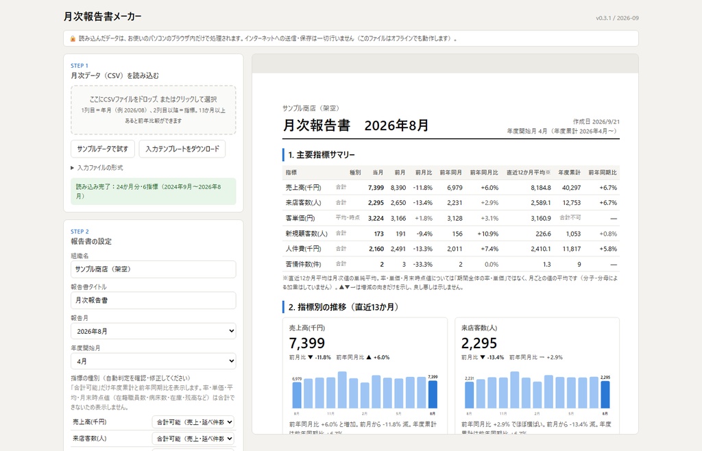 月次報告書メーカー 無料体験版|サンプルデータで操作と出来上がりを確認できます